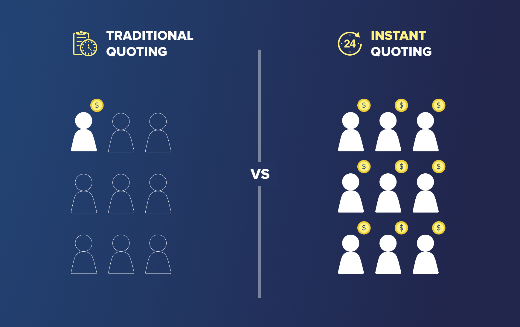 Traditional vs. Instant