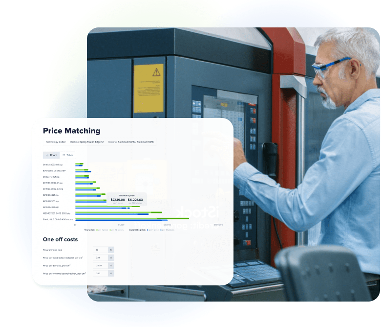 Competitive Pricing illustration