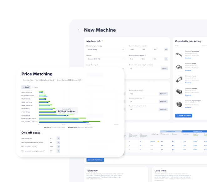 Intuitive pricing illustration